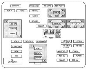 GMC Yukon - fuse box - instrument panel