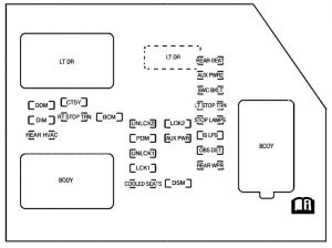 GMC Yukon - fuse box - instrument panel