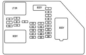 GMC Yukon - fuse box - instrument panel