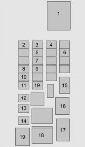 GMC Yukon - fuse box - rear compartment