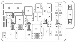 Saturn Aura - fuse box - engine compartment