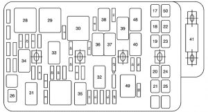 Saturn Aura - fuse box - engine compartment