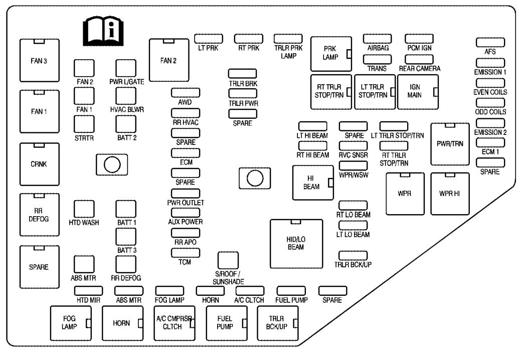 Saturn Outlook  2006 - 2010  - Fuse Box Diagram