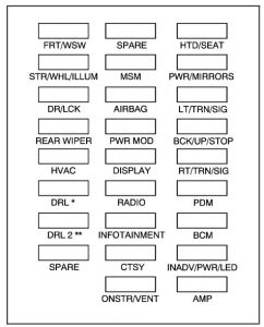 Saturn Outlook - fuse box - instrument panel - fuse side