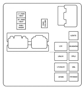 Saturn Outlook - fuse box - instrument panel - relay side