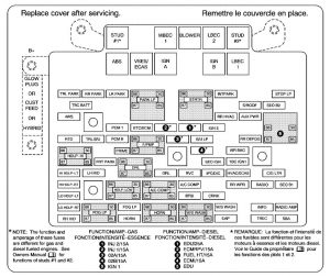 Hummer H2 - fuse box - engine compartment