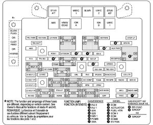 Hummer H2 - fuse box - engine compartment