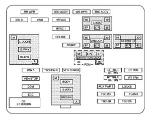 Hummer H2 - fuse box - instrument panel