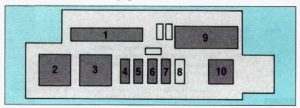 Pontiac Grand Prix - fuse box - component center