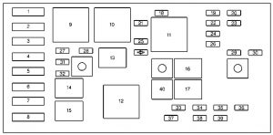 Pontiac Grand Prix - fuse box - engine compartment