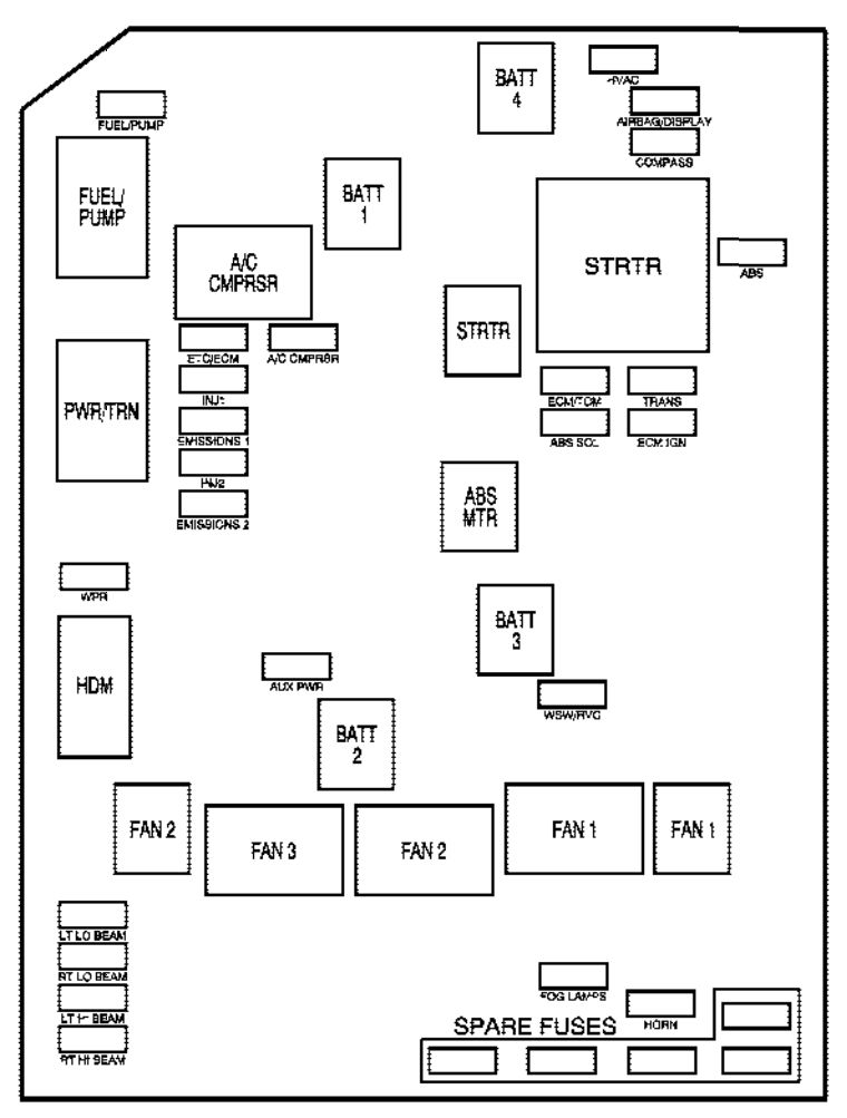 Pontiac Grand Prix  2007  - Fuse Box Diagram