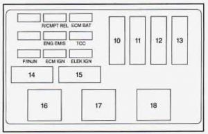 Pontiac Grand Prix - fuse box - engine compartment (passenger's side)