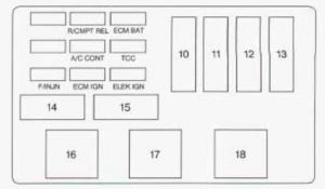 Pontiac Grand Prix - fuse box - engine compartment (passenger's side)