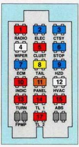 Pontiac Grand Prix - fuse box - glove box