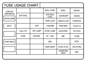 Pontiac Grand Prix - fuse box - instrument panel