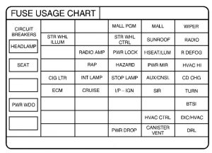 Pontiac Grand Prix - fuse box - instrument panel