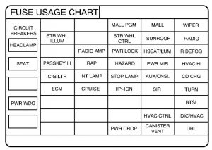 Pontiac Grand Prix - fuse box - instrument panel