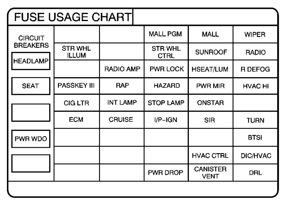 1999 Pontiac Grand Prix Radio Wiring Diagram from www.autogenius.info