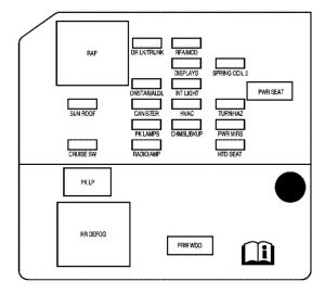 Pontiac Grand Prix - fuse box - instrument panel