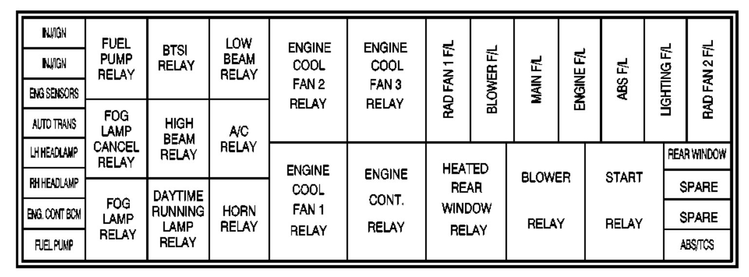 Pontiac Gto  2004 - 2006  - Fuse Box Diagram