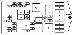 Pontiac Montana - fuse box - engine compartment