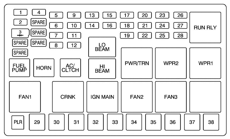 Pontiac Montana SV6 (2005 - 2006) - fuse box diagram - Auto Genius