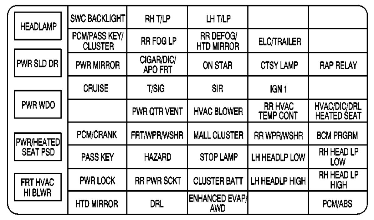 Pontiac Montana  2003 - 2005  - Fuse Box Diagram