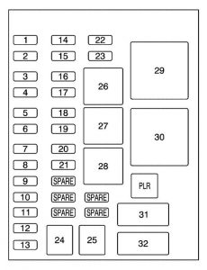 Pontiac Montana - fuse box - instrument panel