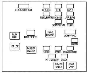 Pontiac Torrent - fuse box - instrument panel