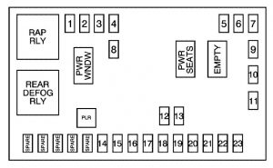 Pontiac Torrent - fuse box - instrument panel