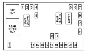 Pontiac Torrent - fuse box - instrument panel