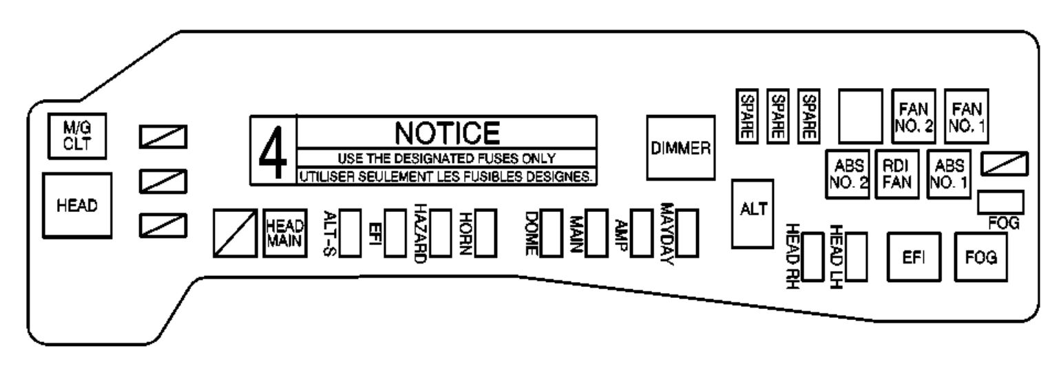 Fuse Box For 2005 Pontiac Vibe Simple Guide About Wiring