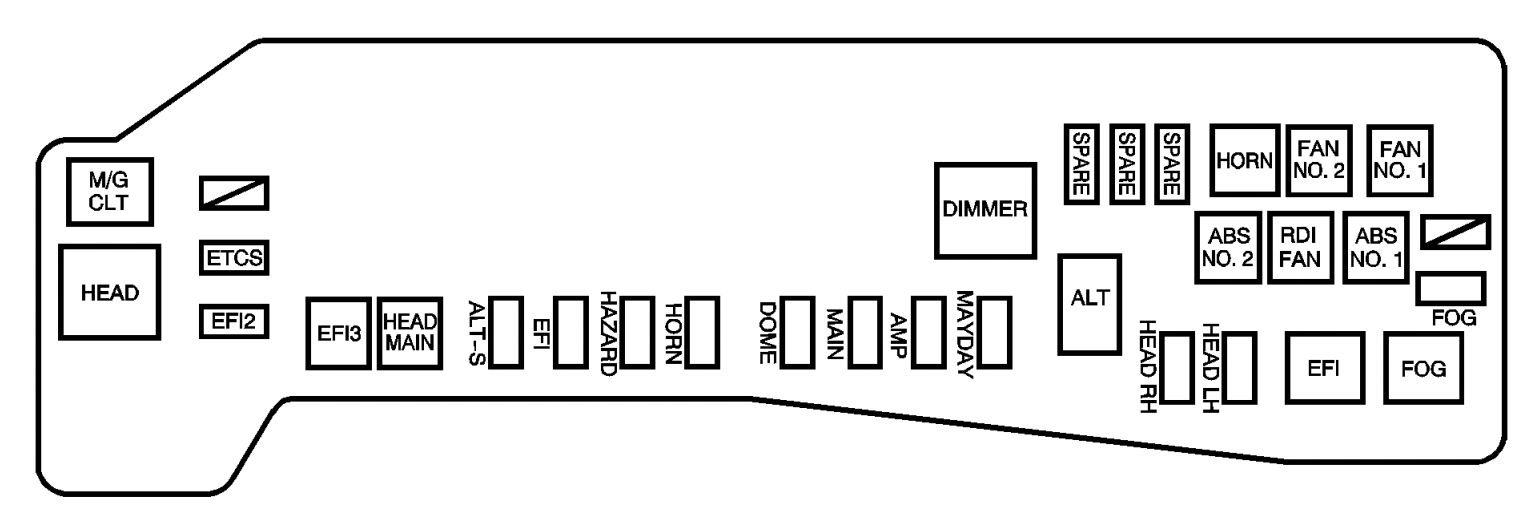 Pontiac Vibe 2005 2008 Fuse Box Diagram Auto Genius