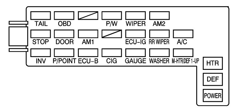 Pontiac Vibe 2005 2008 Fuse Box Diagram Auto Genius