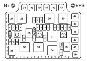 Saturn ION - fuse box - engine compartment (engine 2.4 LE5)