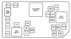 Saturn ION - fuse box - floor console