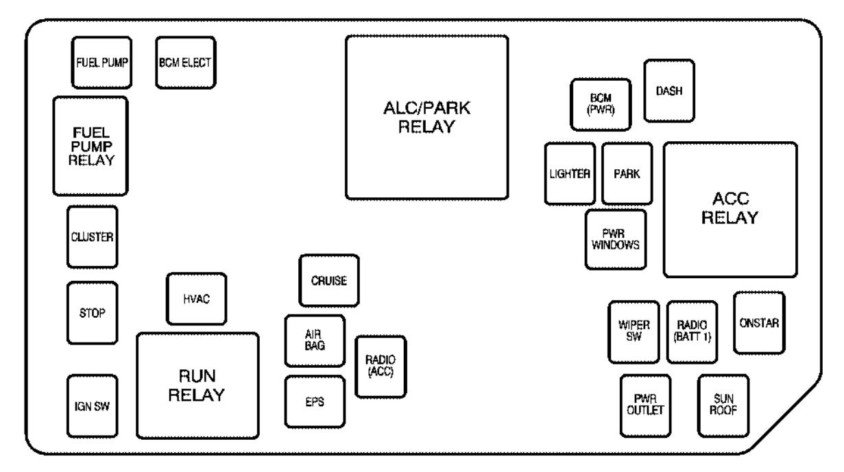 Saturn Aura Trunk Fuse Diagram Wiring Diagram