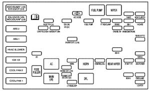 Saturn L-Series - fuse box - engine compartment