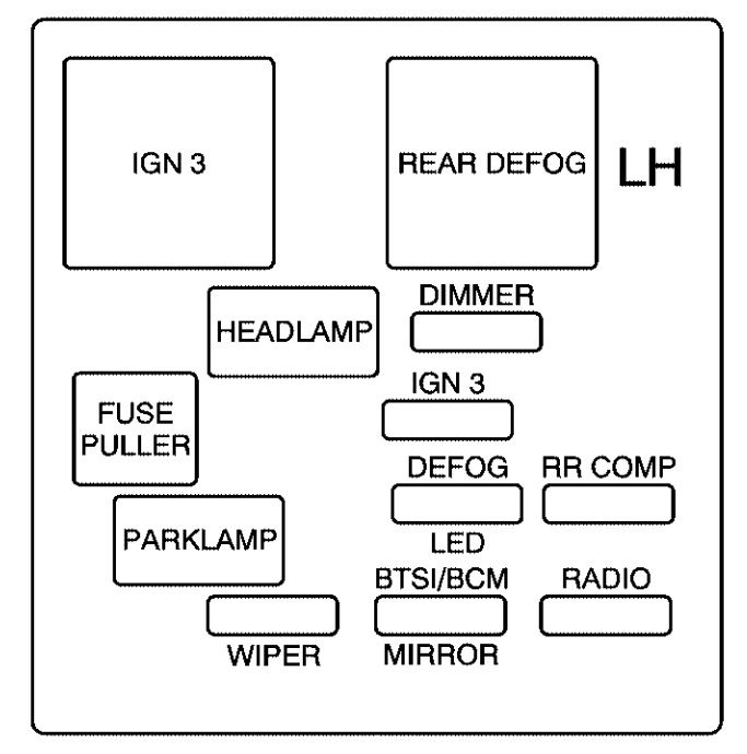 Saturn L-series  1999 - 2004  - Fuses Box Diagram