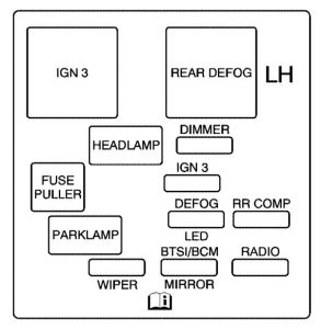 Saturn L-Series - fuse box - instrument panel (driver's side)