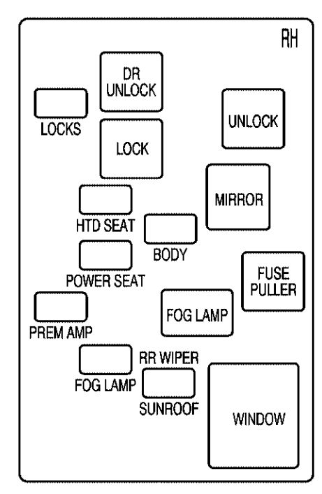 Saturn L-series  1999 - 2004  - Fuses Box Diagram