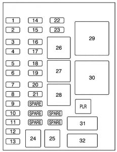 Saturn Relay - fuse box - instrument panel