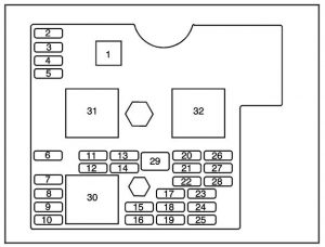 Saturn Sky - fuse box - floor console