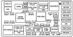 Saturn VUE - fuse box - engine compartment