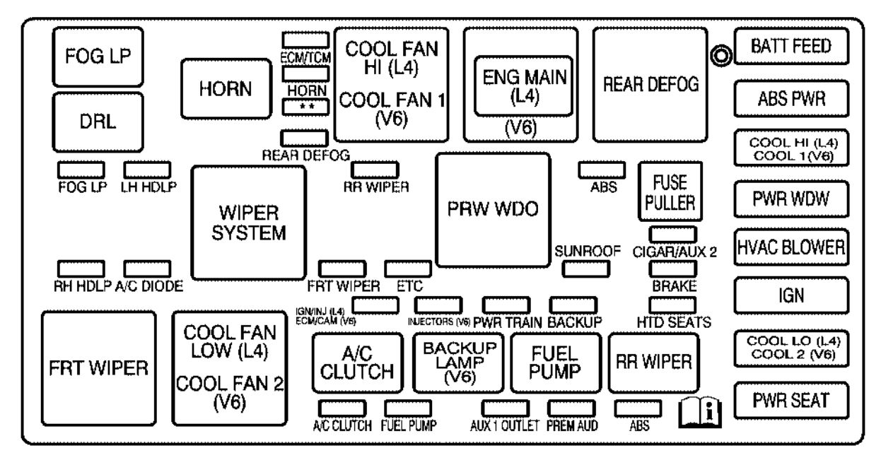Saturn VUE (2005 - 2007) - fuse box diagram - Auto Genius Saturn SL2 Wiring-Diagram Auto Genius