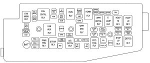 Saturn VUE - fuse box - engine compartment