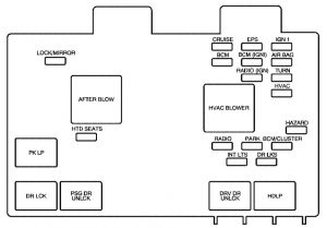 Saturn VUE - fuse box - instrument panel