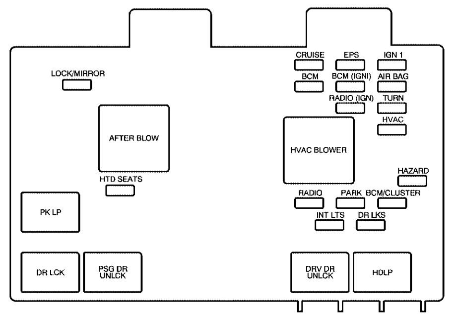 Saturn Vue  2001 - 2004  - Fuse Box Diagram