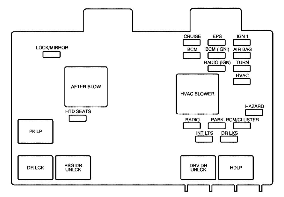 Saturn Vue 2005 2007 Fuse Box Diagram Auto Genius