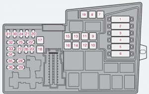 Volvo C70 mk2 - fuse box - engine compartment